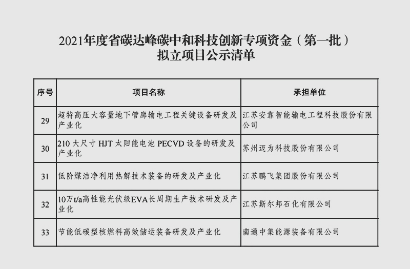 江蘇鵬飛集團研制的低階煤潔凈利用熱解技術(shù)裝備列入江蘇省科技創(chuàng)新專項